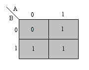 Karnaugh map for F=A=B